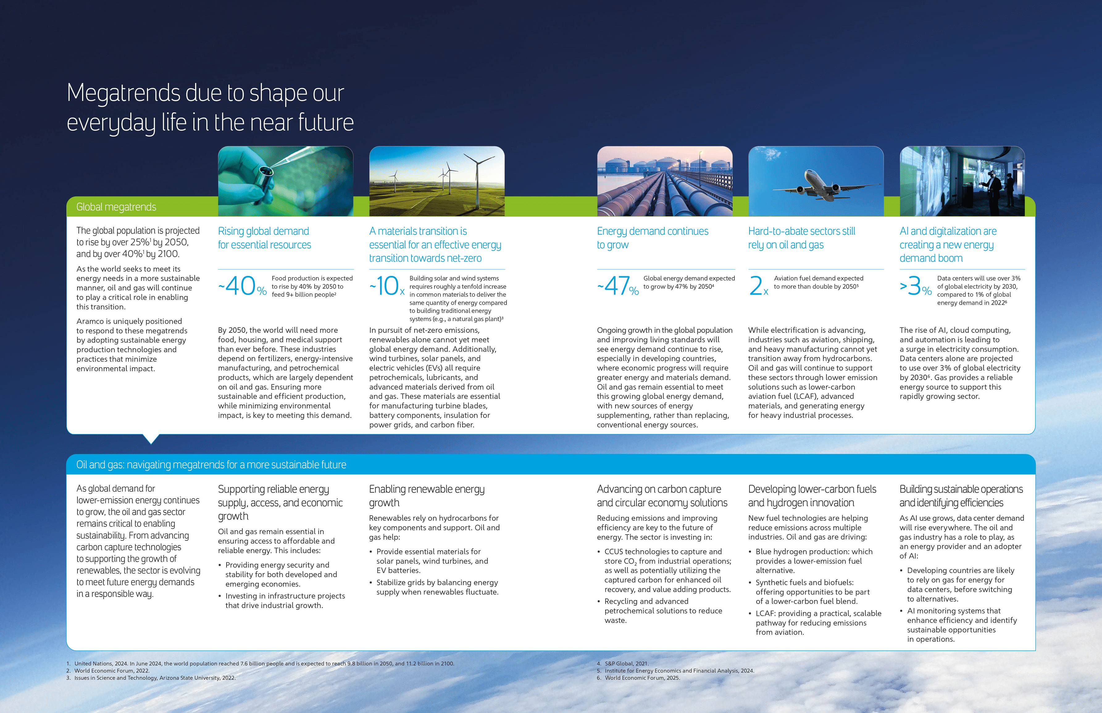 Megatrends