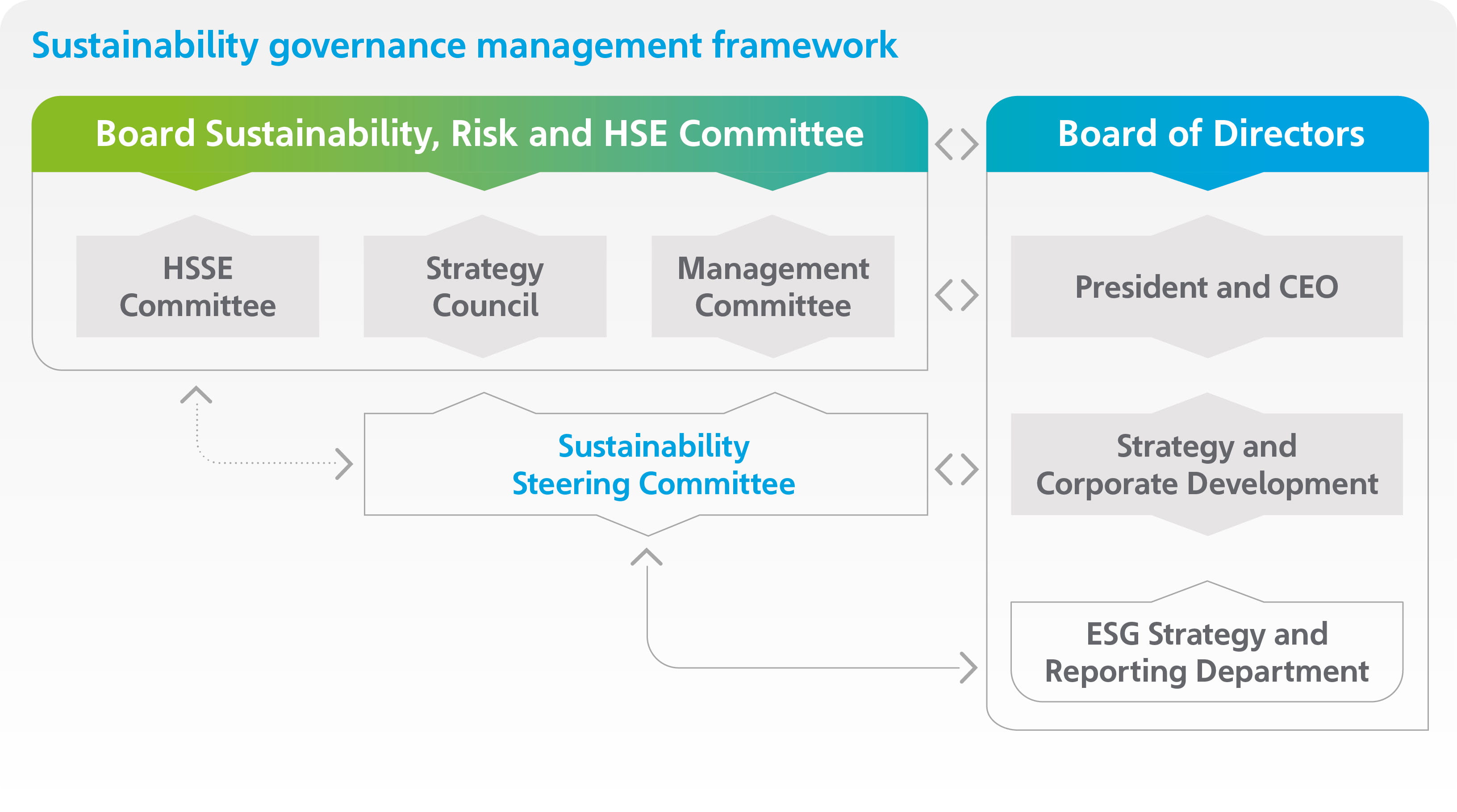 Our 2022 Sustainability Report Aramco